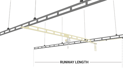 Choosing Runway Length for Ceiling-Mounted HyperLite