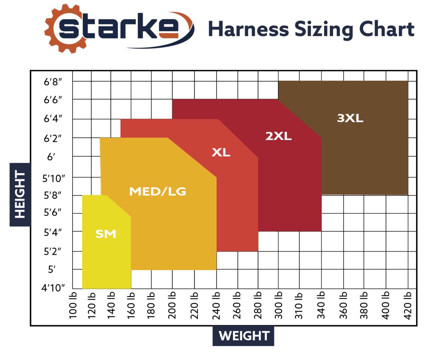 Starke Deluxe Safety Harness Hoist Zone